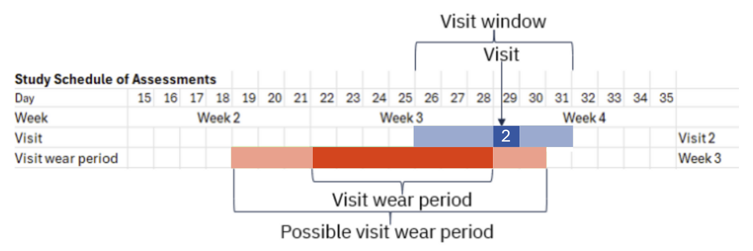 Ametris_BlogPosts_2025_Adherence Blog 2.Image 1 (1)