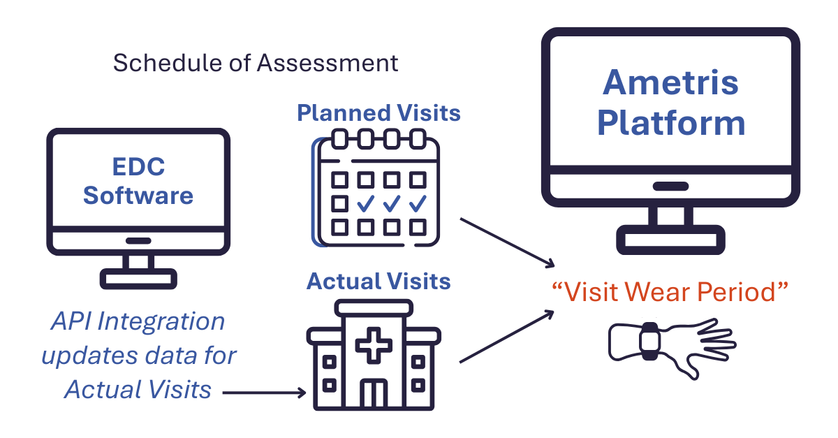 Ametris_BlogPosts_2025_Adherence Blog 2.Image 4 (1)