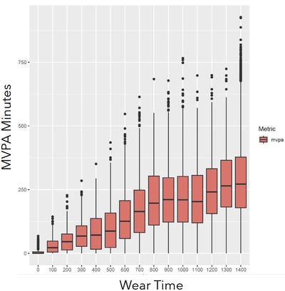 AG_BlogPosts_2025_NHANES Case Study_Figure 