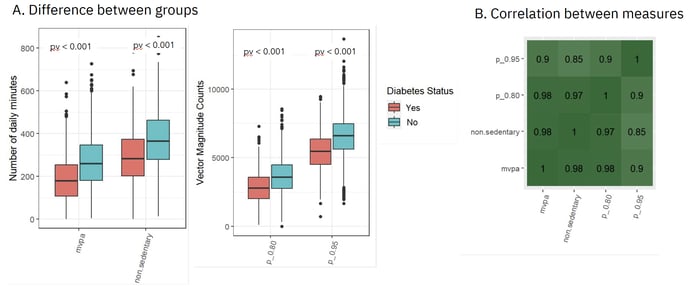 AG_BlogPosts_2025_NHANES Case Study_Figure 1
