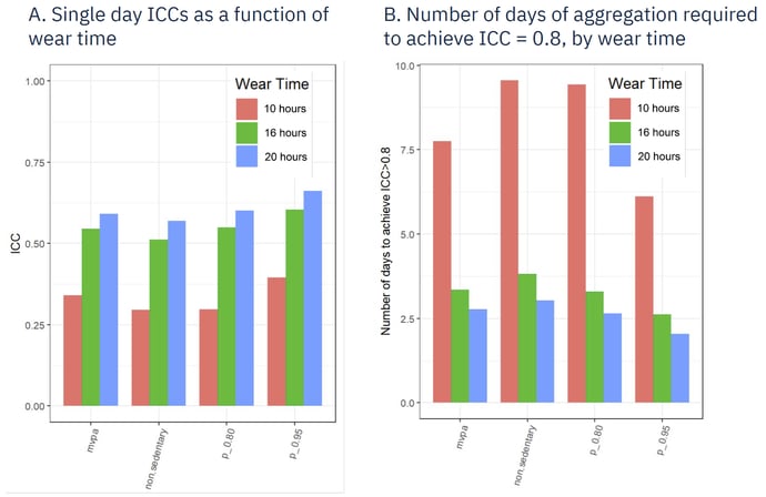 AG_BlogPosts_2025_NHANES Case Study_Figure 3