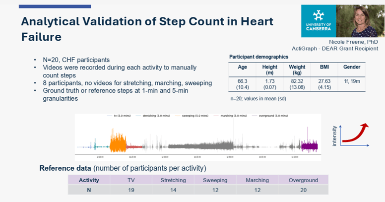 Analytical Validation of Step Count-1