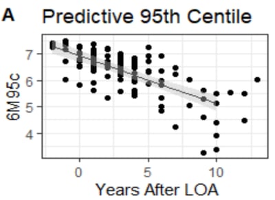 content_blog_nmd_figure-a